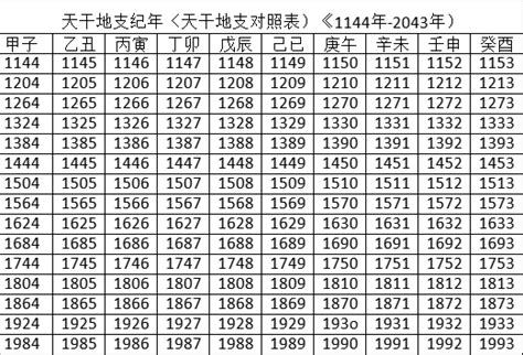 1988 農曆|1988年農曆表，一九八八年天干地支日曆表，農曆日曆表1988戊。